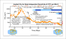 Cenozoic CO2 detail graph