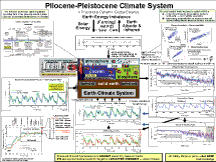 ECS: Pliocene-Pleistocene